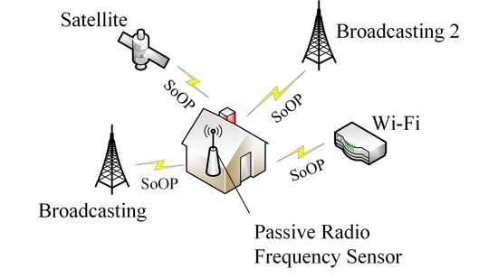 Passive Radio Frequency
