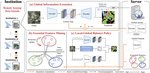 Bridging Data Islands: Geographic Heterogeneity-Aware Federated Learning for Collaborative Remote Sensing Semantic Segmentation