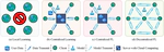 Decentralized Federated Learning: A Survey and Perspective