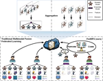 FedMFS: Federated Multimodal Fusion Learning with Selective Modality Communication