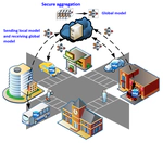 A Survey of Federated Learning for Connected and Automated Vehicles