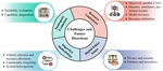 Federated Learning for Connected and Automated Vehicles: A Survey of Existing Approaches and Challenges