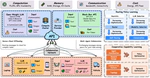 🔥 Large Language Models over Networks: Collaborative Intelligence under Resource Constraints