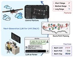 Next-Generation LLM for UAV: From Natural Language to Autonomous Flight