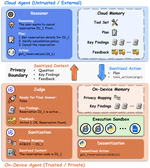 🔥 PAAC: Privacy-Aware Agentic Device-Cloud Collaboration
