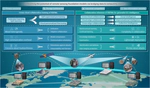 Unleashing the Potential of Remote Sensing Foundation Models via Bridging Data and Computility Islands